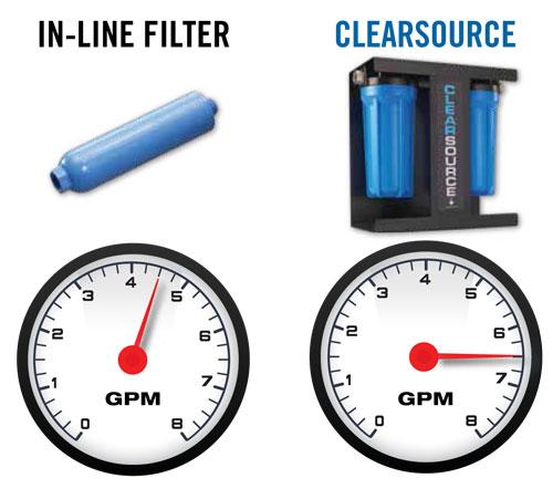 GPM diagram