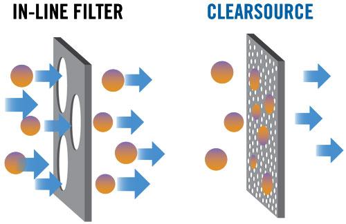 Filter microns diagram